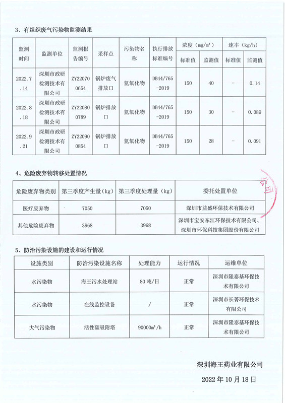 深圳和记娱乐官网药业有限公司2022年第三季度环境信息公示-2.jpg