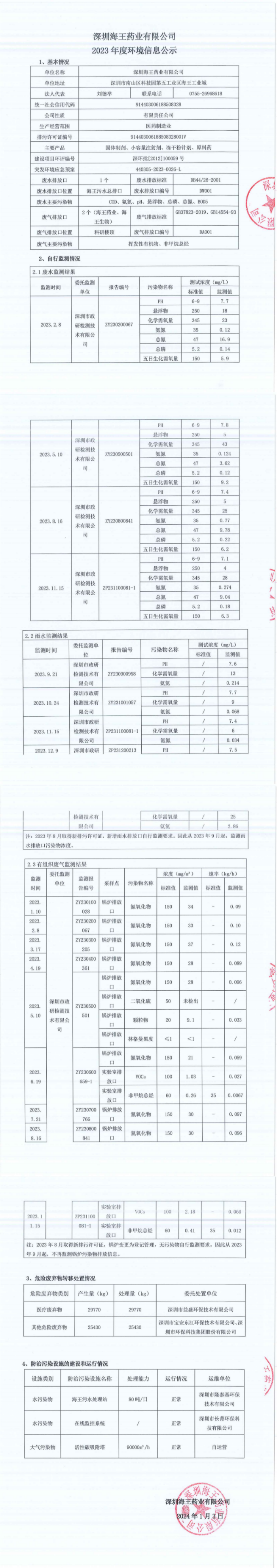 深圳和记娱乐官网药业有限公司2023年度环境信息公示_00_副本.png