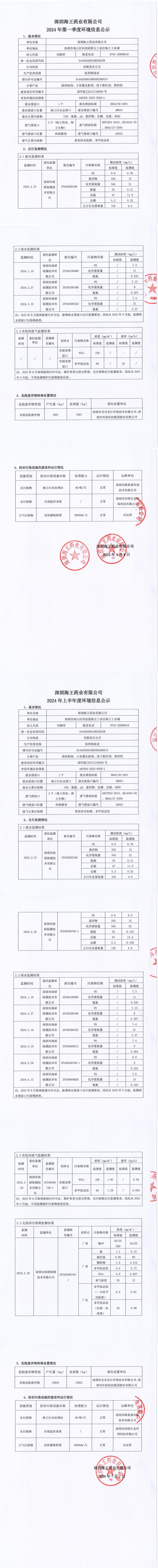 2024年和记娱乐官网药业第一季度和上半年度信息公示_00.jpg